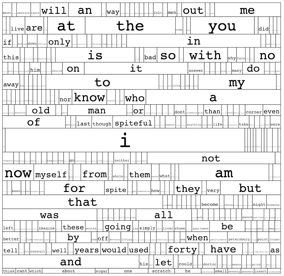 A word tree map of the first chapter from Dostoevsky's Notes from the Underground